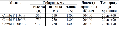 Бак для топлива Акватек Combi F 1500 B