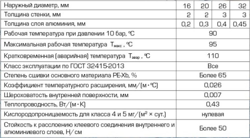 Металлопластиковая труба 20x2,0 Stout PE-Xb в бухте по 100 м.п. SPM-0001-102020