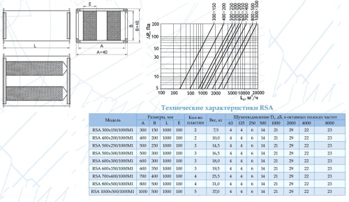 Шумоглушитель RSA 400*200 Арктос