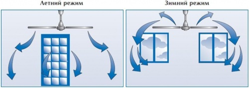 Потолочный вентилятор OASIS R 140 O.ERRE