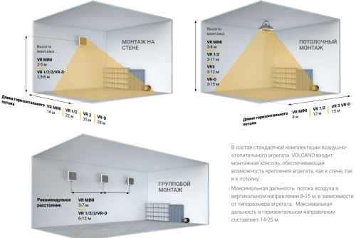 Тепловентилятор VOLCANO VR3 (13-75kW)