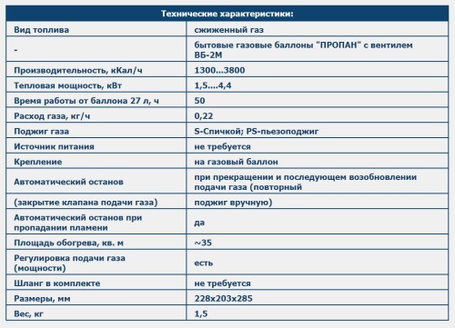 Газовый инфракрасный обогреватель ELEKON POWER DLT-TT15S