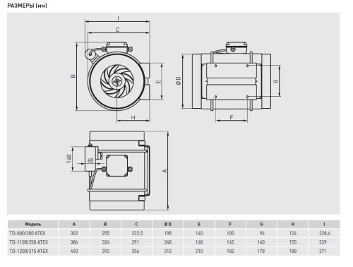 Вентилятор взрывозащищенный TD-1200/315 ATEX Soler & Palau