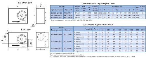 Канальный вентилятор Ostberg RK 500*250 D3