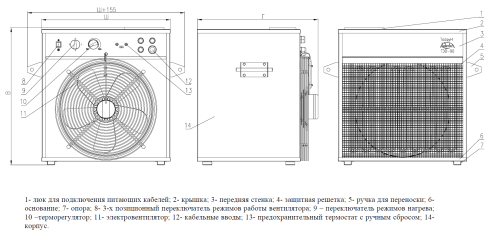 Тепловентилятор ТЭВ – 50