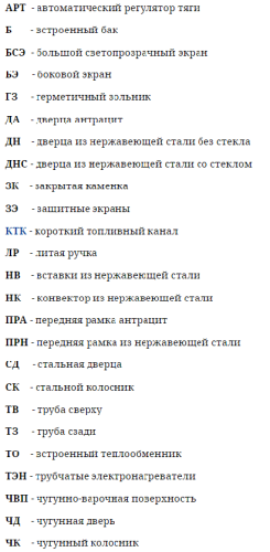 Банная печь Аврора Inox Витра Иллюминатор антрацит НВ Термофор