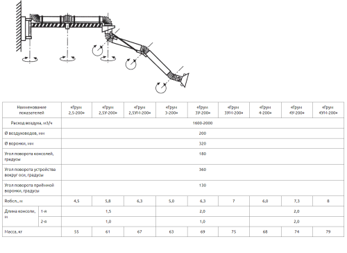 Воздуховытяжное устройство Грум 2,5У-200