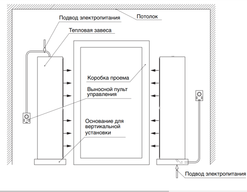 Воздушно-тепловая завеса BALLU BHC-D25-T24-MG