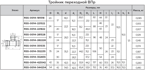 Тройник переходной ВПр 22х15х22 пресс, нержавеющая сталь Rommer