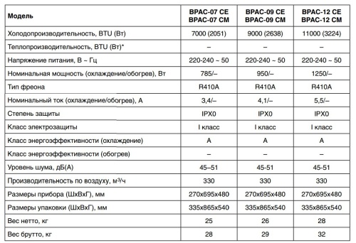 Мобильный кондиционер Ballu BPAC-09 CM серия Smart MECHANIC