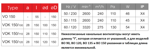 Вентилятор канальный JSC BОК 150/120