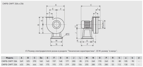 Химическистойкий вентилятор Soler Palau CMPT/4-25A 0,25KW