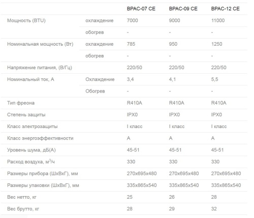 Мобильный кондиционер Ballu BPAC-07 CE_Y17 серия Smart