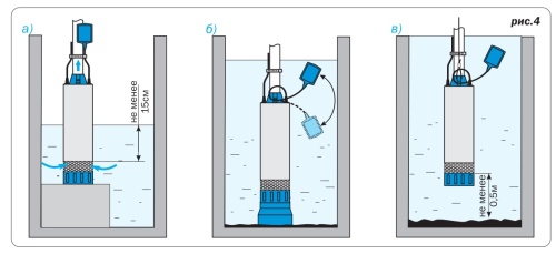 Насос колодезный AQUARIO ASP3-35-100WA 3335
