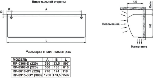 Воздушно-тепловая завеса Hintek RP-0306-D (220)