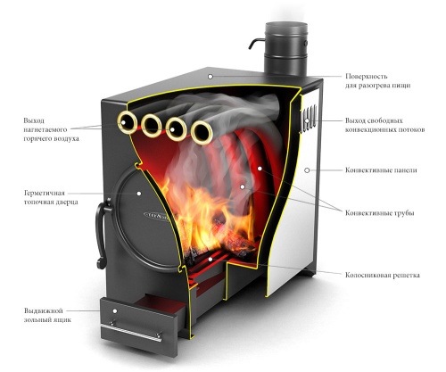 Отопительная печь Нормаль-2 ТУРБО антрацит, НК, ТЗ Термофор