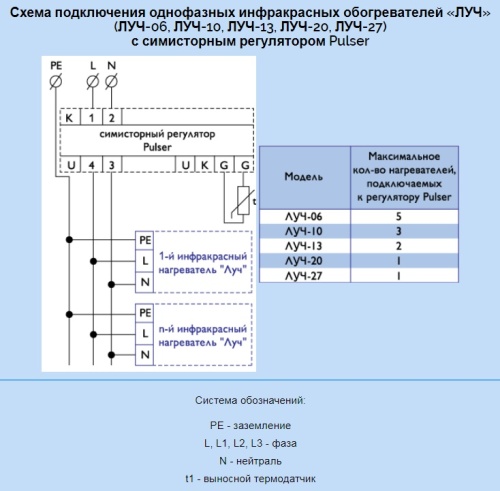 Инфракрасный нагреватель ЛУЧ – 27