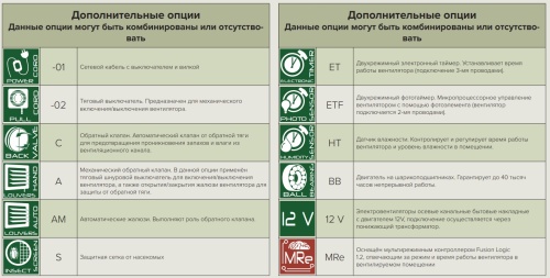 E 125 -02, Вентилятор осевой вытяжной D 125 Эра