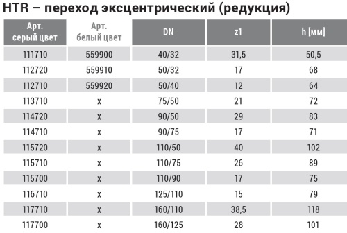Переход 110x50 эксцентрический, редукция HTR Ostendorf