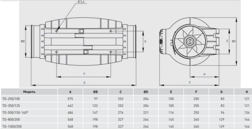 Вентилятор канальный TD-800/200 SILENT T 3V (220-240V 50/60) N8 Soler & Palau