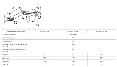 Воздуховытяжное устройство Лиана УВ-160