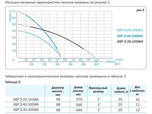 Насос колодезный AQUARIO ASP3-35-100WA 3335