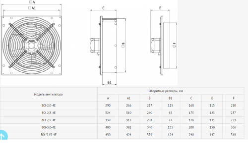 Вентилятор осевой ВО-2,3-220В