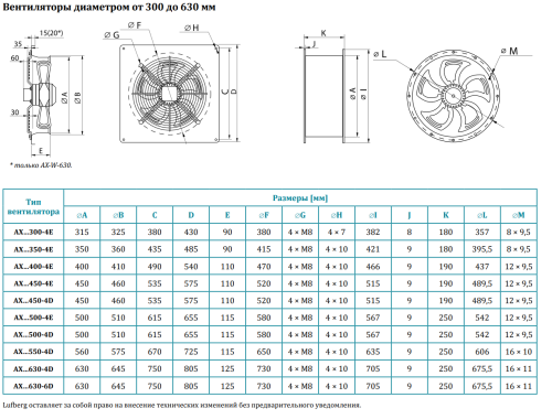 Вентилятор осевой AX-D-450-4E Lufberg