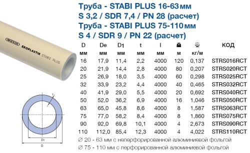 Полипропиленовая труба 16x2,2 Ekoplastik PP-RCT Stabi Plus PN28 алюминий