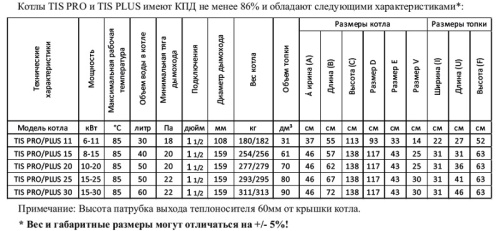 Котел твердотопливный 20кВт TIS PRO 20 с терморегулятором