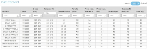 Вентилятор оконный O.ERRE SMART 30/12 A/R реверс, с автомат. жалюзи