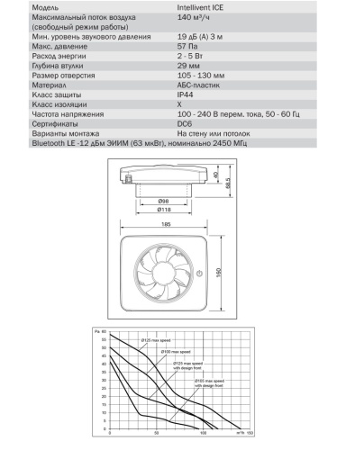 Накладной вентилятор FRESH Intellivent ICE