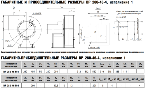 Вентилятор радиальный ВР 280-46 № 4 эл.дв. 1,5/1000 об/мин