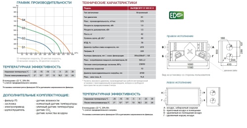 Приточно-вытяжная установка ФЬОРДИ ВПУ-CF-500/3-230/1 EC-H-GTC
