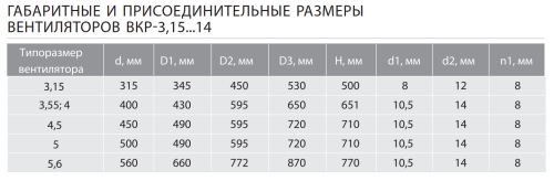 Крышный вентилятор ВКР № 5,6 эл.дв. 4/1500 об/мин