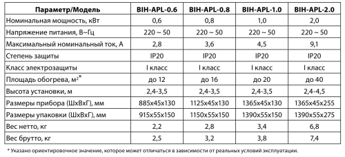 Инфракрасный обогреватель BALLU BIH-APL-2.0
