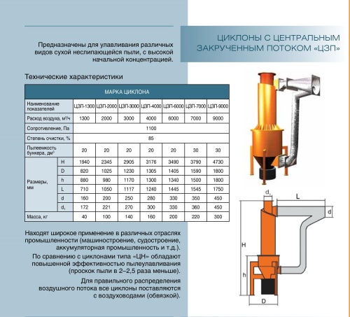Циклон ЦЗП-9000