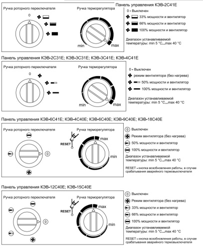 Тепловентилятор КЭВ-4С41Е Тепломаш