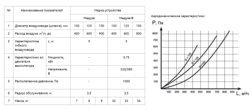 Устройство Медуза-В-125-70-380