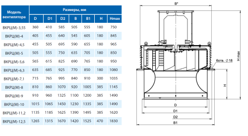 Вентилятор крышный ВКРЦ(М)-5,6 0,55/1000 (0,9)
