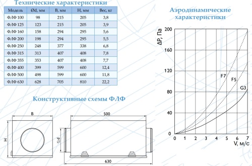 Корпус фильтра ФЛФ 500 Арктос