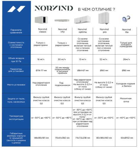Стеновой приточный клапан Norvind classic
