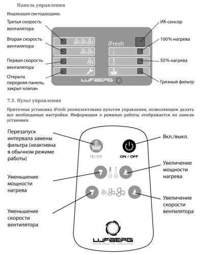 Приточная установка Lufberg iFresh LFU