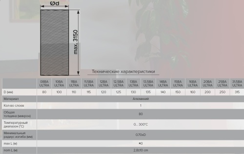 25ВА ULTRA, Воздуховод гибкий алюминиевый гофрированный D 250, L до 3,1м