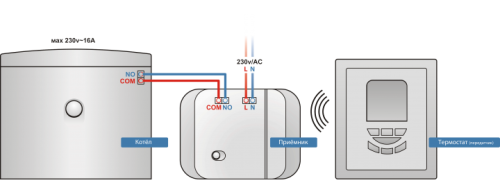 Радиотерморегулятор настольный Salus T105RF недельный, с ЖК-дисплеем