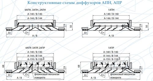 Потолочный диффузор Арктос 4АПН 975*975
