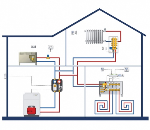 Радиомодуль Watts BT-RF SLAVE 6 зон, 230 B, 10025816