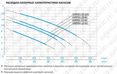 Насос дренажный AQUARIO VORTEX 4-4SS 1144