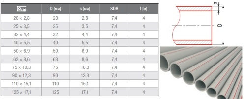 Полипропиленовая труба 40x5,5 FV-plast PP-RCT HOT PN20