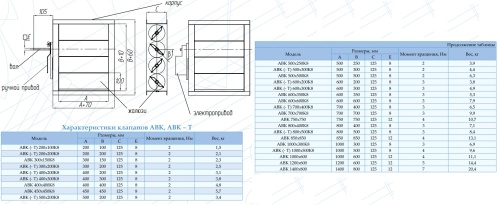 Воздушный клапан АВК 600*300К8